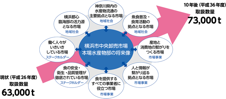 将来像と目標